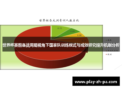 世界杯赛前备战周期视角下国家队训练模式与成效研究提升机制分析