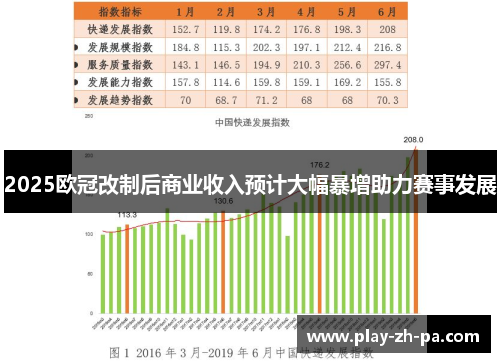 2025欧冠改制后商业收入预计大幅暴增助力赛事发展 2025欧冠改制后商业收入预计大幅暴增助力赛事发展